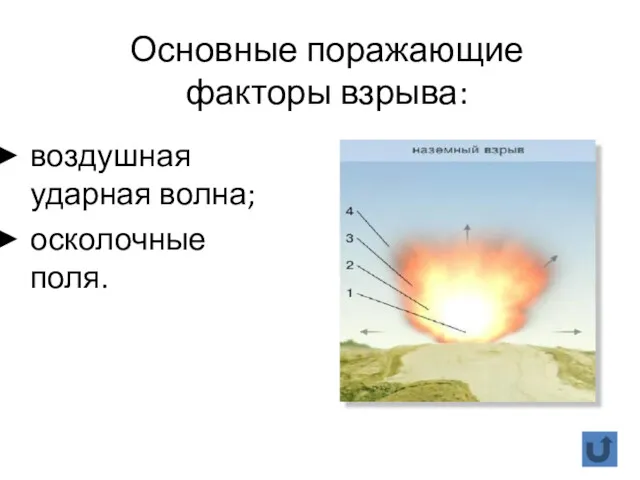 Основные поражающие факторы взрыва: воздушная ударная волна; осколочные поля.