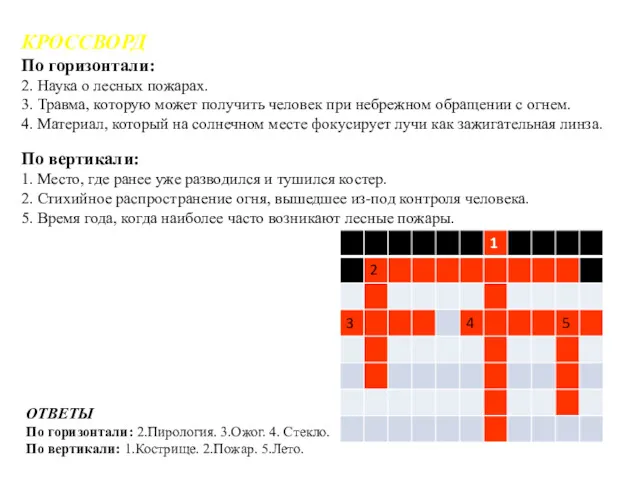 КРОССВОРД По горизонтали: 2. Наука о лесных пожарах. 3. Травма,