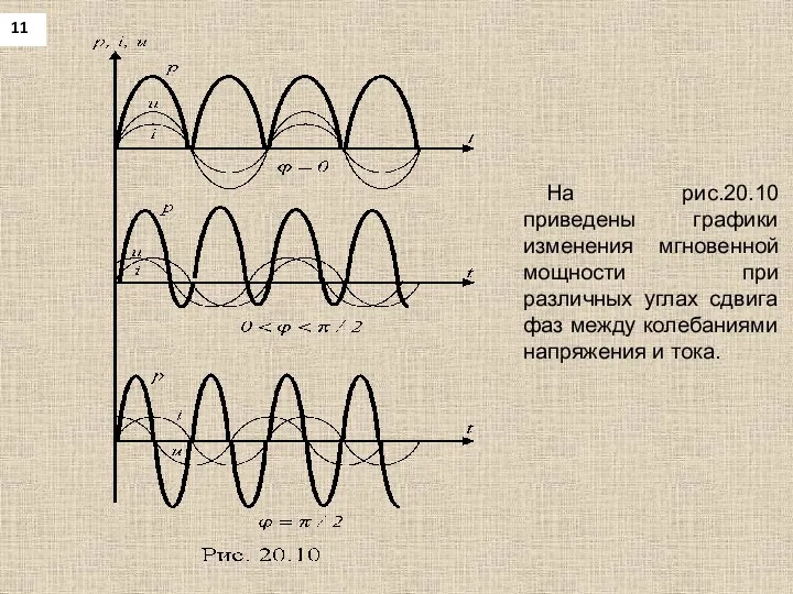 11 На рис.20.10 приведены графики изменения мгновенной мощности при различных