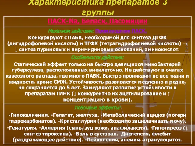 Характеристика препаратов 3 группы