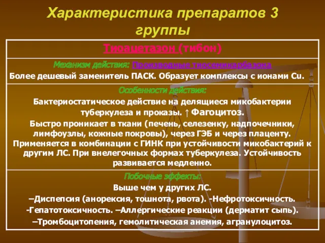 Характеристика препаратов 3 группы