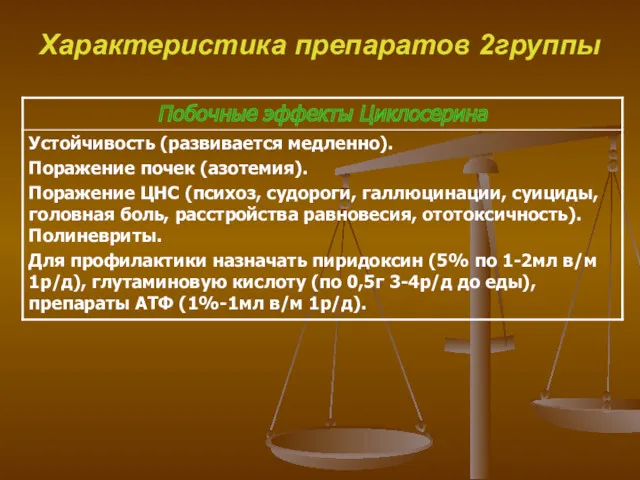 Характеристика препаратов 2группы