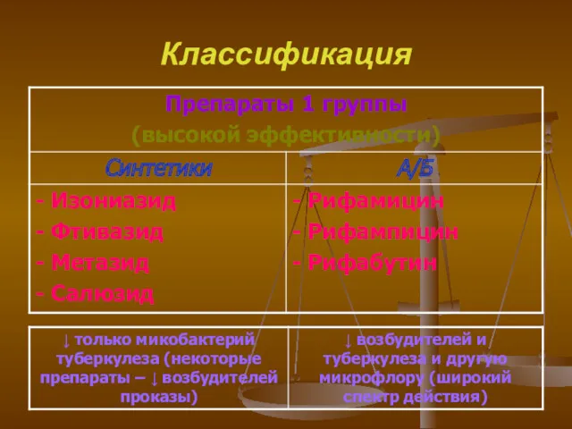 Классификация