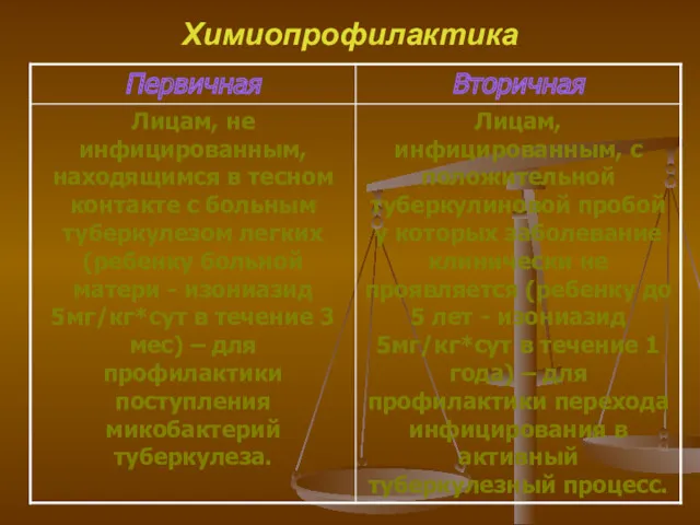 Химиопрофилактика