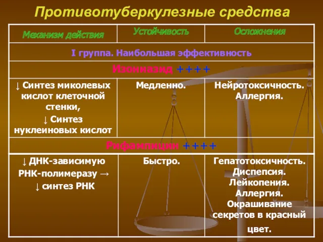 Противотуберкулезные средства