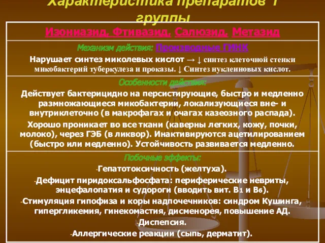 Характеристика препаратов 1 группы