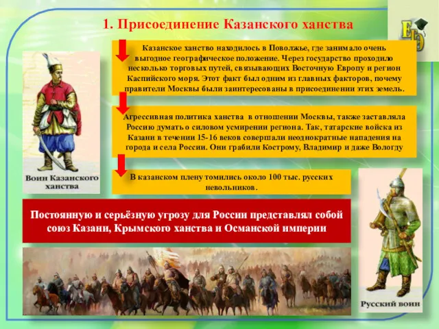1. Присоединение Казанского ханства Казанское ханство находилось в Поволжье, где