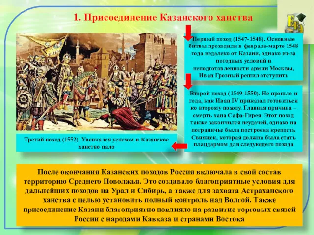1. Присоединение Казанского ханства Первый поход (1547-1548). Основные битвы проходили