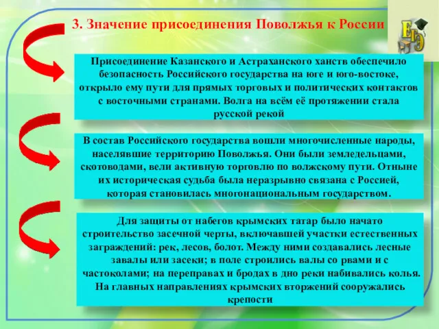3. Значение присоединения Поволжья к России Присоединение Казанского и Астраханского