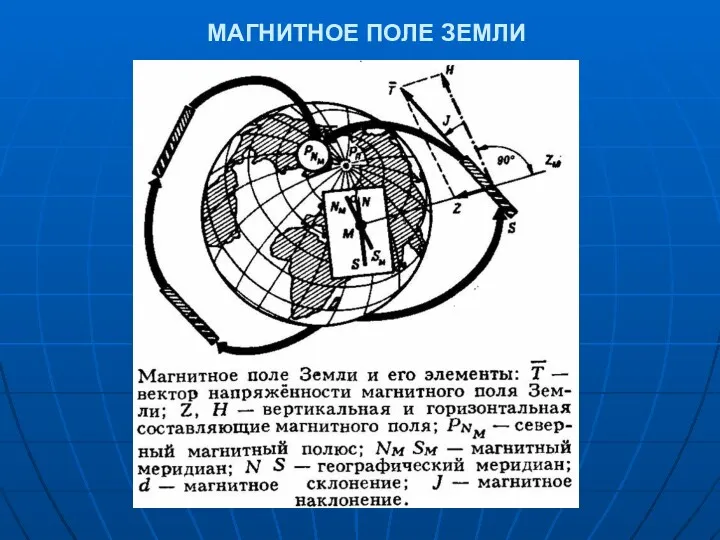 МАГНИТНОЕ ПОЛЕ ЗЕМЛИ