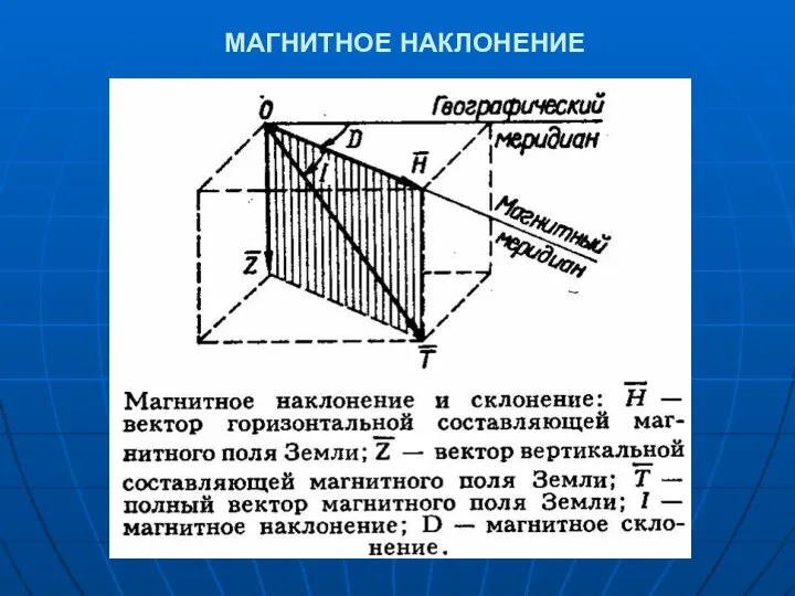 МАГНИТНОЕ НАКЛОНЕНИЕ