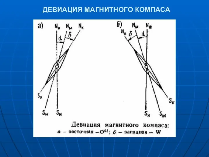 ДЕВИАЦИЯ МАГНИТНОГО КОМПАСА