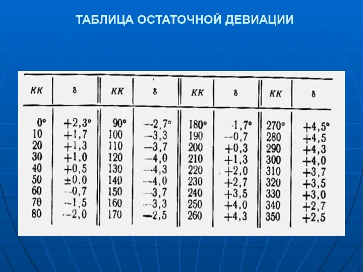 ТАБЛИЦА ОСТАТОЧНОЙ ДЕВИАЦИИ