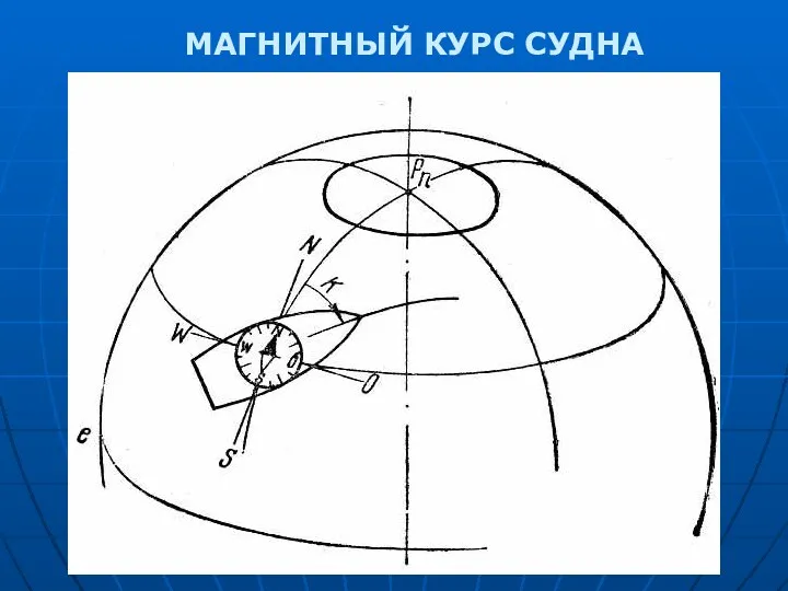 МАГНИТНЫЙ КУРС СУДНА