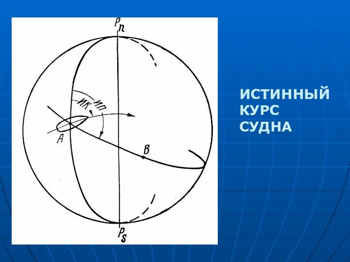 ИСТИННЫЙ КУРС СУДНА