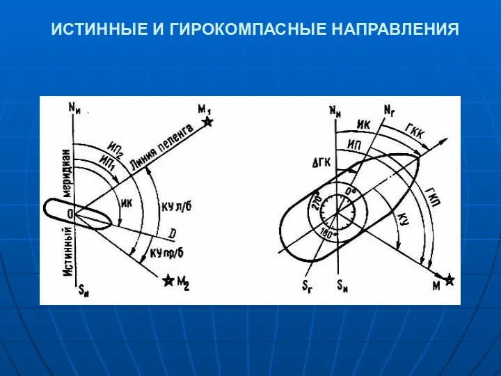 ИСТИННЫЕ И ГИРОКОМПАСНЫЕ НАПРАВЛЕНИЯ