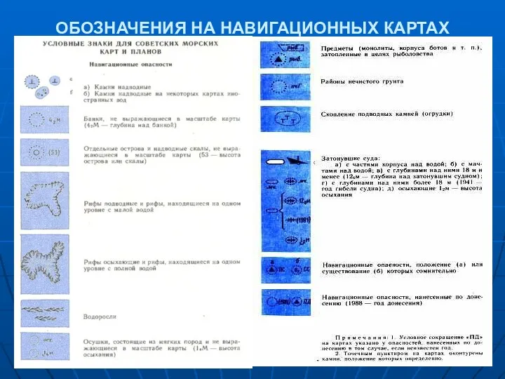 ОБОЗНАЧЕНИЯ НА НАВИГАЦИОННЫХ КАРТАХ