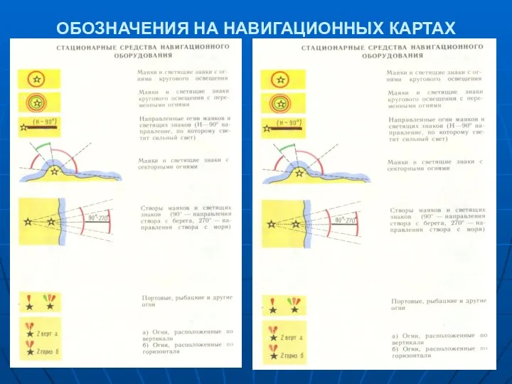 ОБОЗНАЧЕНИЯ НА НАВИГАЦИОННЫХ КАРТАХ