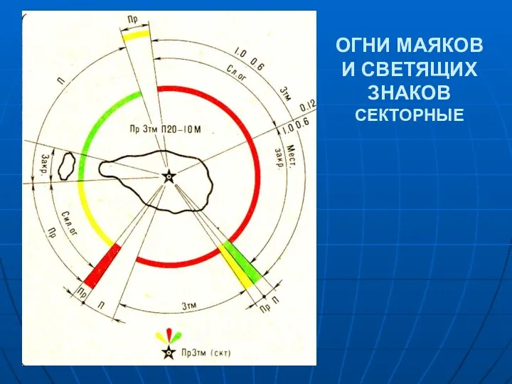 ОГНИ МАЯКОВ И СВЕТЯЩИХ ЗНАКОВ СЕКТОРНЫЕ