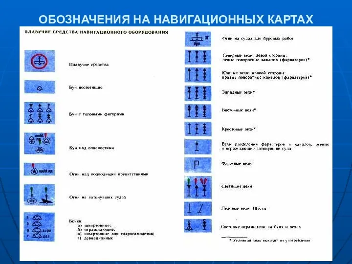 ОБОЗНАЧЕНИЯ НА НАВИГАЦИОННЫХ КАРТАХ