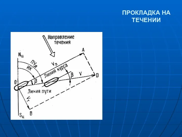 ПРОКЛАДКА НА ТЕЧЕНИИ