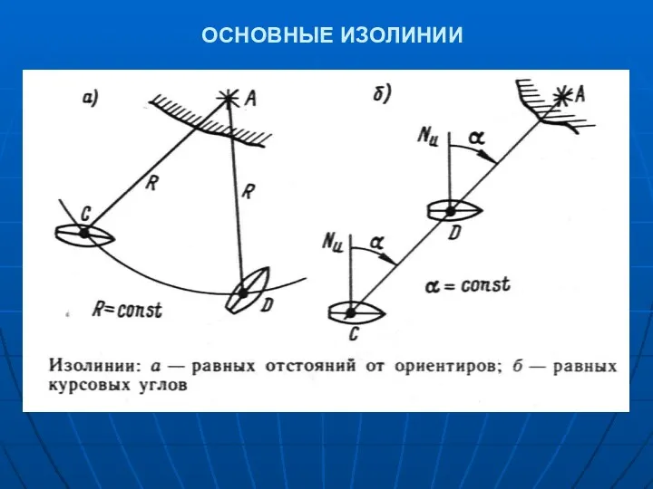 ОСНОВНЫЕ ИЗОЛИНИИ