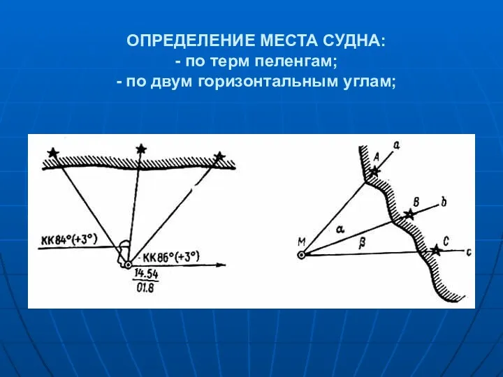 ОПРЕДЕЛЕНИЕ МЕСТА СУДНА: - по терм пеленгам; - по двум горизонтальным углам;