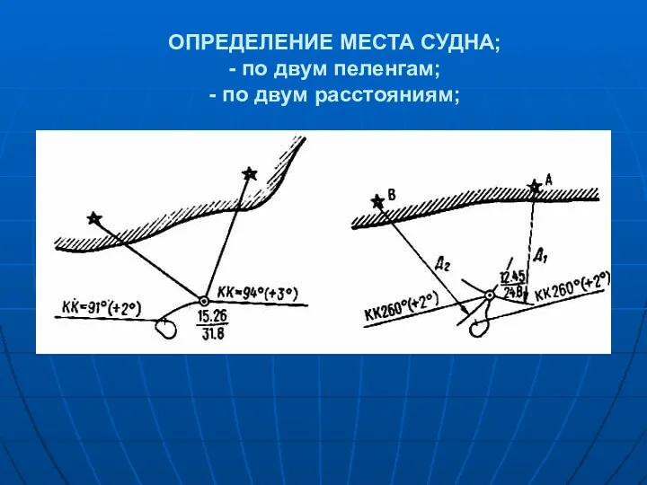 ОПРЕДЕЛЕНИЕ МЕСТА СУДНА; - по двум пеленгам; - по двум расстояниям;