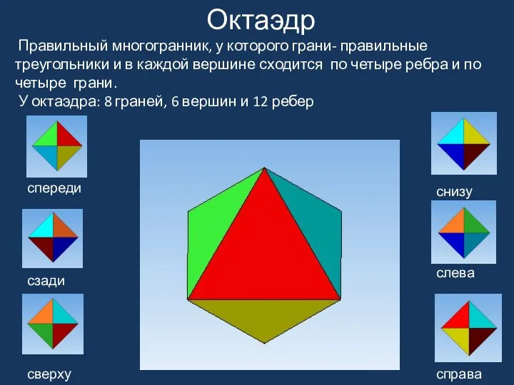 Октаэдр Правильный многогранник, у которого грани- правильные треугольники и в