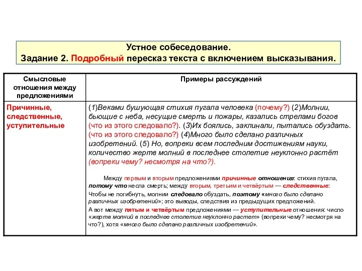 Устное собеседование. Задание 2. Подробный пересказ текста с включением высказывания.