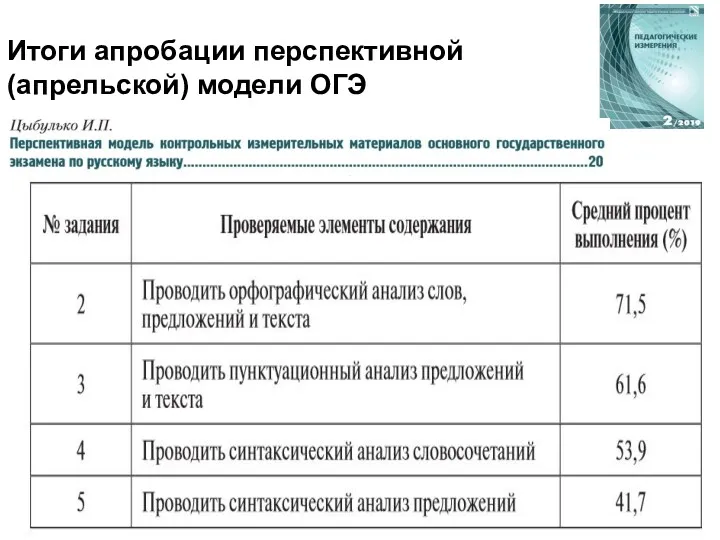 Итоги апробации перспективной (апрельской) модели ОГЭ