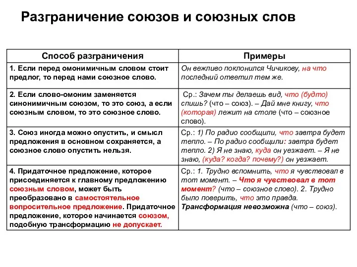 Разграничение союзов и союзных слов