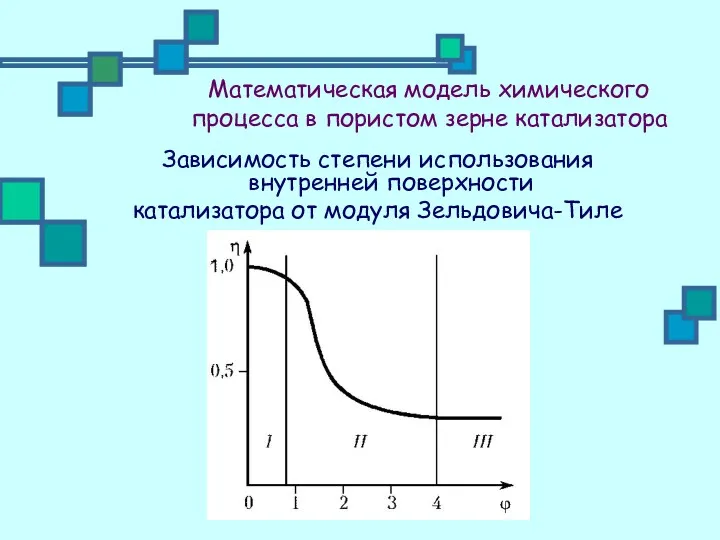 Математическая модель химического процесса в пористом зерне катализатора Зависимость степени