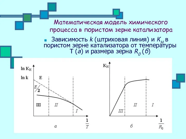 Математическая модель химического процесса в пористом зерне катализатора Зависимость k