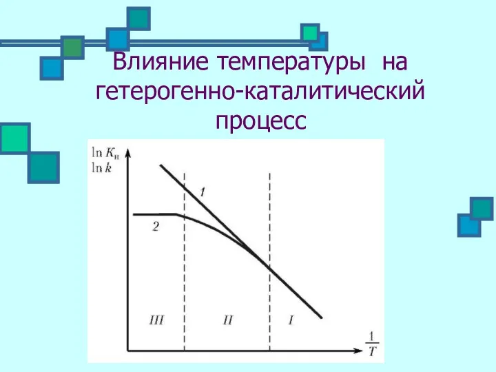 Влияние температуры на гетерогенно-каталитический процесс