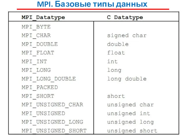 MPI. Базовые типы данных