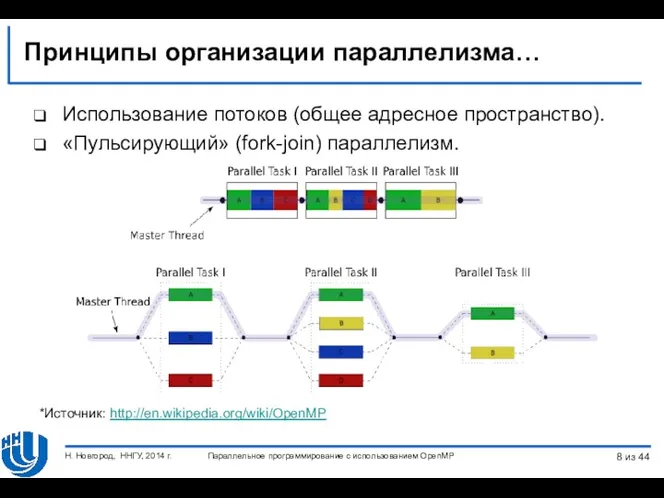 Принципы организации параллелизма… Использование потоков (общее адресное пространство). «Пульсирующий» (fork-join)