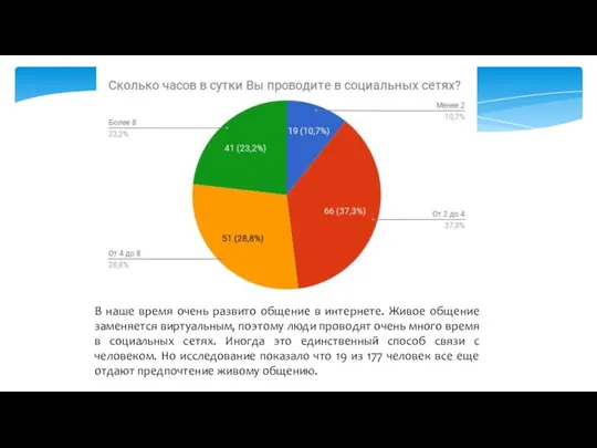 В наше время очень развито общение в интернете. Живое общение