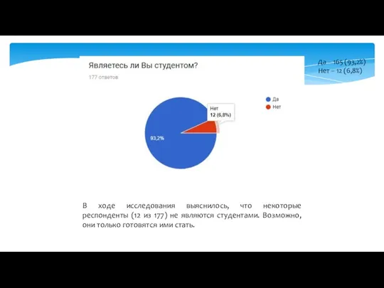 Да – 165 (93,2%) Нет – 12 (6,8%) В ходе