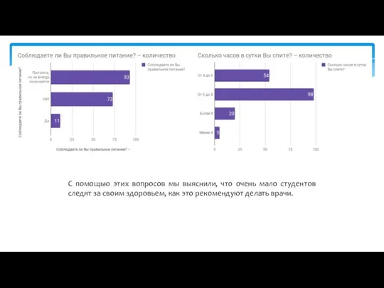 С помощью этих вопросов мы выяснили, что очень мало студентов