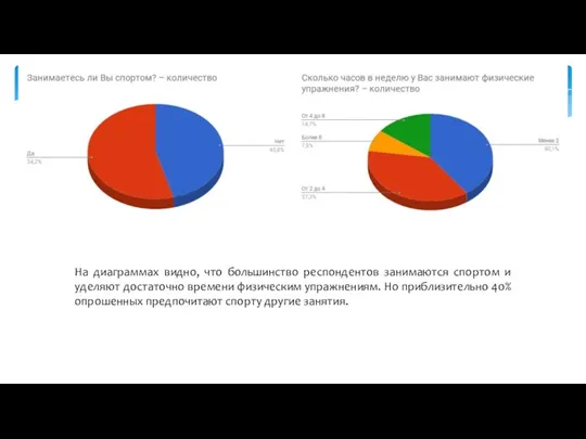 На диаграммах видно, что большинство респондентов занимаются спортом и уделяют