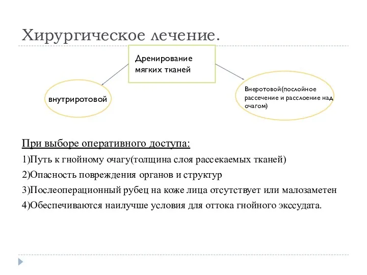 Хирургическое лечение. При выборе оперативного доступа: 1)Путь к гнойному очагу(толщина