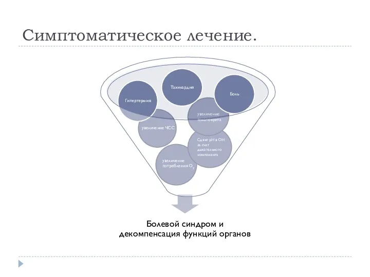 Симптоматическое лечение.