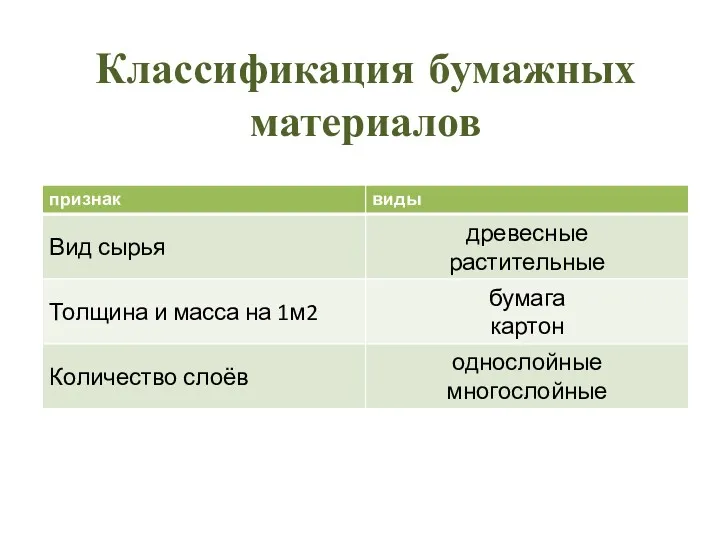 Классификация бумажных материалов