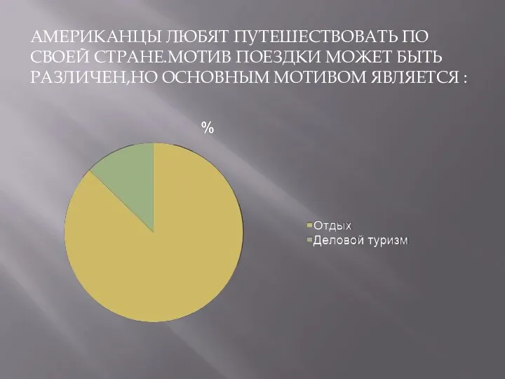 АМЕРИКАНЦЫ ЛЮБЯТ ПУТЕШЕСТВОВАТЬ ПО СВОЕЙ СТРАНЕ.МОТИВ ПОЕЗДКИ МОЖЕТ БЫТЬ РАЗЛИЧЕН,НО ОСНОВНЫМ МОТИВОМ ЯВЛЯЕТСЯ :