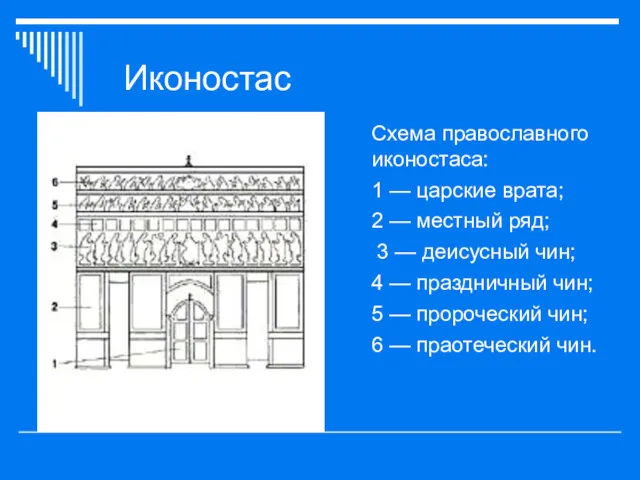 Иконостас Схема православного иконостаса: 1 — царские врата; 2 — местный ряд; 3
