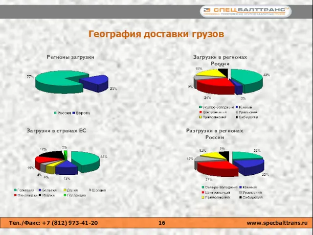 География доставки грузов Тел./Факс: +7 (812) 973-41-20 www.specbalttrans.ru