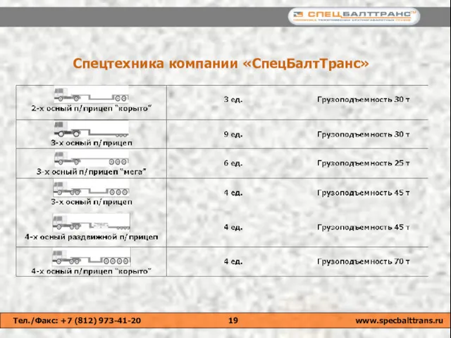 Спецтехника компании «СпецБалтТранс» Тел./Факс: +7 (812) 973-41-20 www.specbalttrans.ru