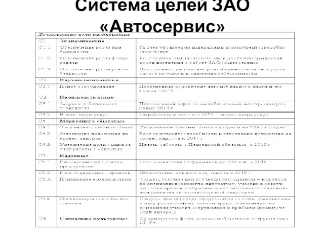 Система целей ЗАО «Автосервис»