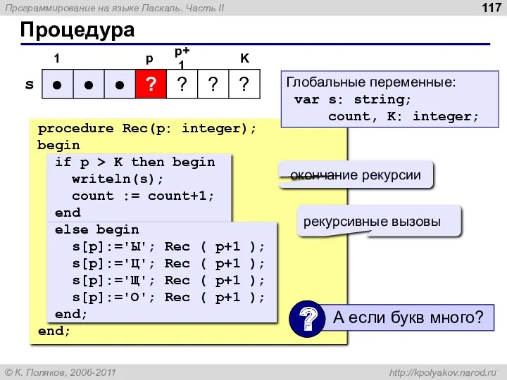 Процедура procedure Rec(p: integer); begin if p > K then begin writeln(s); count